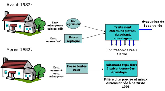 Principe de fonctionnement