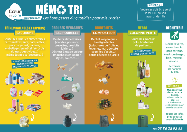 Recto du mémo tri édition 2023-2024