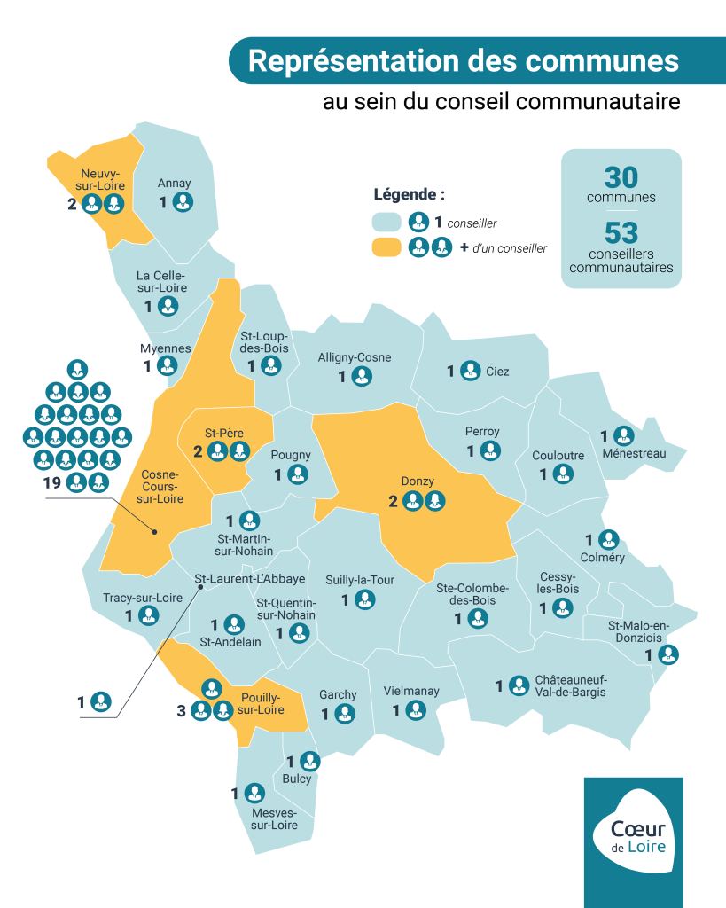 Représentation des communes au sein du conseil communautaire de cœur de loire